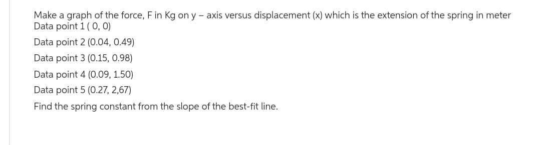 Make a graph of the force, F in Kg on y - axis versus displacement (x) which is the extension of the spring in meter
Data point 1 (0, 0)
Data point 2 (0.04, 0.49)
Data point 3 (0.15, 0.98)
Data point 4 (0.09, 1.50)
Data point 5 (0.27, 2,67)
Find the spring constant from the slope of the best-fit line.