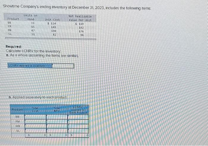 Showtime Company's ending inventory at December 31, 2023, Includes the following items:
Units on
Hand
Net Realizable
Value Per Unit
(33
$119
15
Product
BB
FM
MB
SL
47
51
Required:
Calculate LCNRV for the inventory:
e. As a whole (assuming the items are similar).
LCNRV applied to inventory
Product
88
FM
MB
SL
Unit Cost
$ 114
149
b. Applied separately to each product
3
190
82
Total
Cost
0 3
Total
NRV
142
176
96
LCNRV
applied to
Each Product
0 3