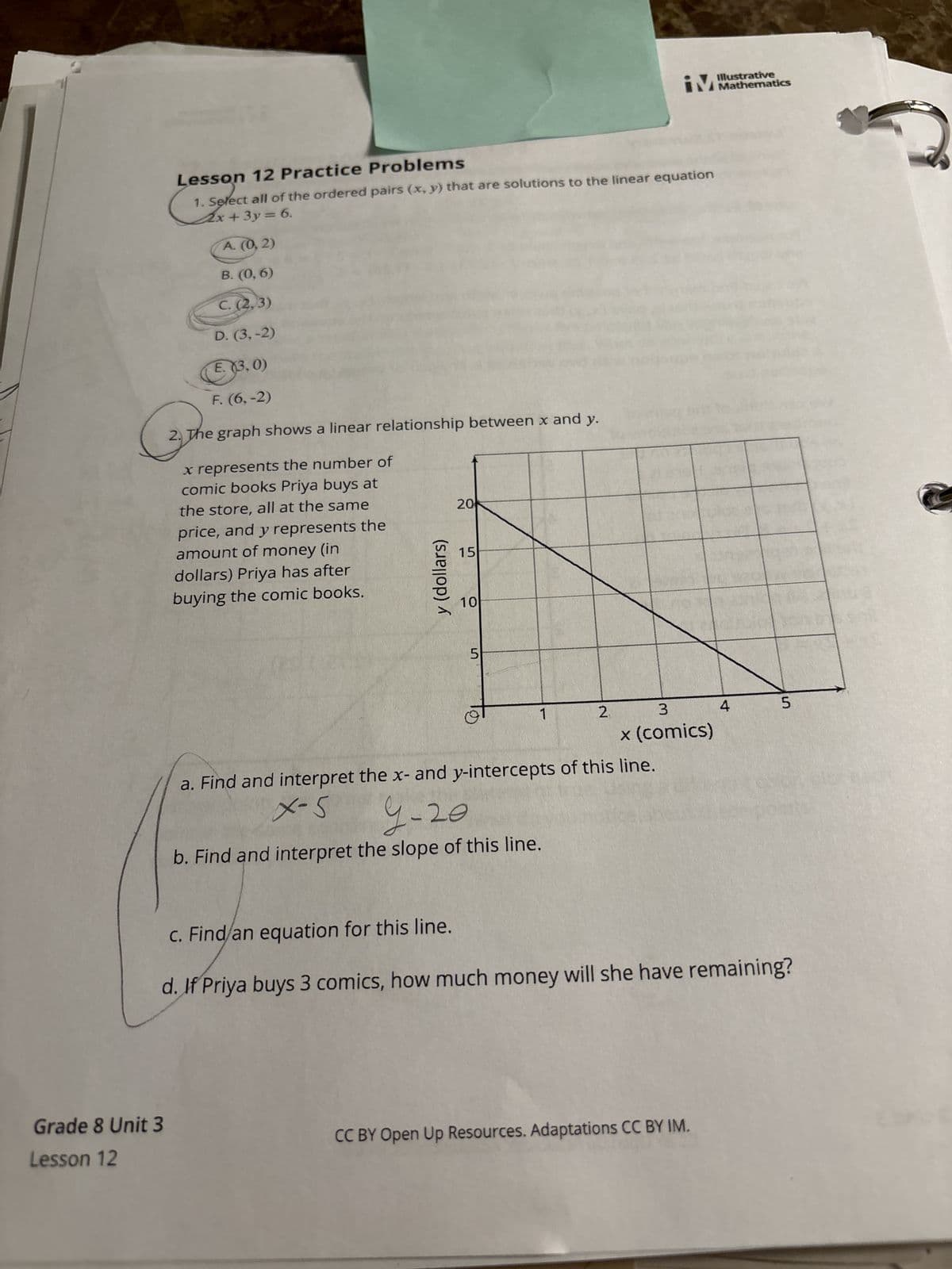 Lesson 12 Practice Problems
1. Select all of the ordered pairs (x, y) that are solutions to the linear equation
2x+3y= 6.
A. (0, 2)
B. (0,6)
C. (2,3)
D. (3,-2)
E. (3,0)
F. (6,-2)
2. The graph shows a linear relationship between x and y.
x represents the number of
comic books Priya buys at
the store, all at the same
price, and y represents the
amount of money (in
dollars) Priya has after
buying the comic books.
y (dollars)
Grade 8 Unit 3
Lesson 12
20
15
10
5
1
2
i Mathematics
3
x (comics)
a. Find and interpret the x- and y-intercepts of this line.
x-5
9-20
b. Find and interpret the slope of this line.
4
c. Find an equation for this line.
d. If Priya buys 3 comics, how much money will she have remaining?
CC BY Open Up Resources. Adaptations CC BY IM.
5
2