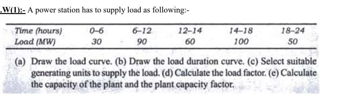 .W(1):- A power station has to supply load as following:-
Time (hours)
Load (MW)
0-6
6-12
12-14
14-18
18-24
30
90
60
100
50
(a) Draw the load curve. (b) Draw the load duration curve. (c) Select suitable
generating units to supply the load. (d) Calculate the load factor. (e) Calculate
the capacity of the plant and the plant capacity factor.
