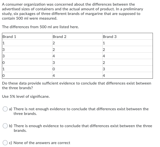 A consumer organization was concerned about the differences between the
advertised sizes of containers and the actual amount of product. In a preliminary
study, six packages of three different brands of margarine that are supposed to
contain 500 ml were measured.
The differences from 500 ml are listed here.
Brand 1
1
Brand 2
Brand 3
2
3
2
3
4
4
3
3
4
4
Do these data provide sufficient evidence to conclude that differences exist between
the three brands?
Use 5% level of significane.
a) There is not enough evidence to conclude that differences exist between the
three brands.
O b) There is enough evidence to conclude that differences exist between the three
brands.
O c) None of the answers are correct
