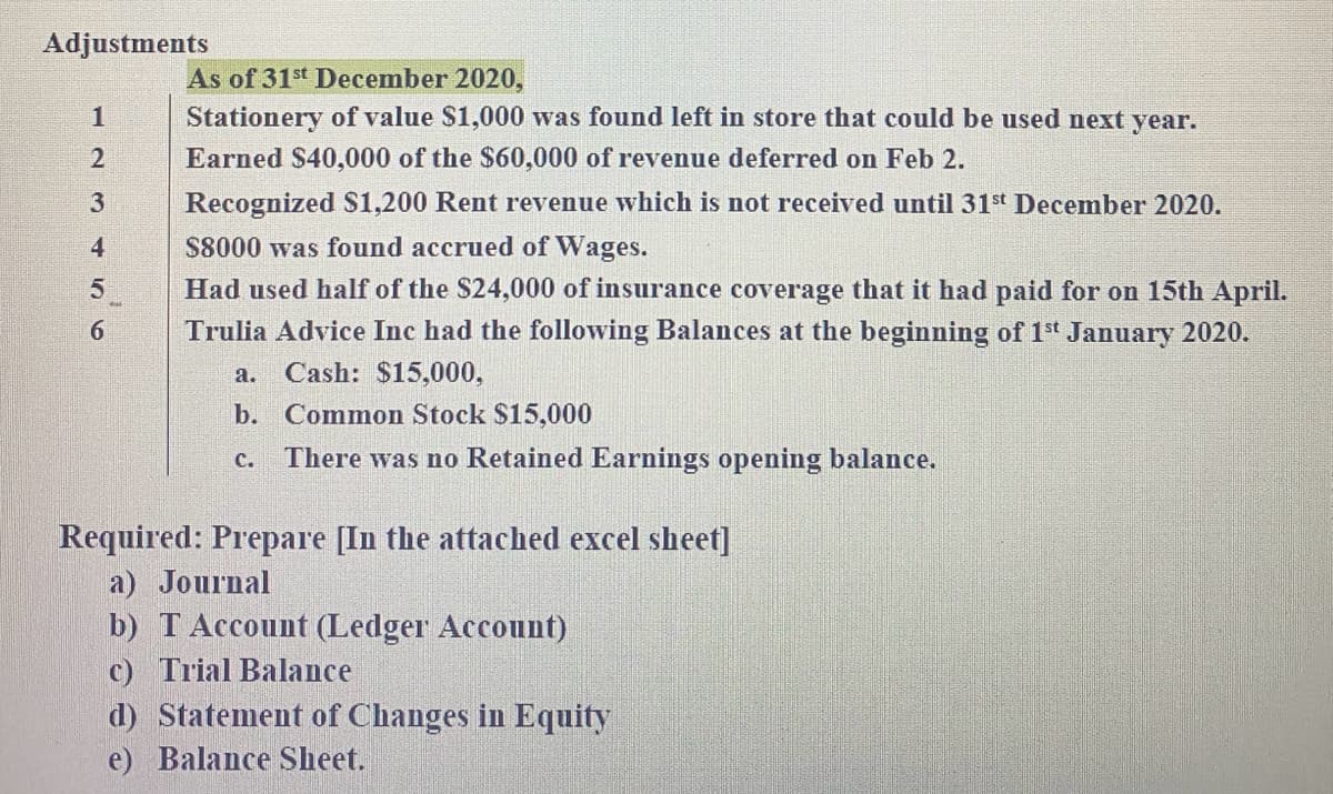 Adjustments
1
12
2
3
4
5
6
As of 31st December 2020,
Stationery of value $1,000 was found left in store that could be used next year.
Earned $40,000 of the $60,000 of revenue deferred on Feb 2.
Recognized $1,200 Rent revenue which is not received until 31st December 2020.
$8000 was found accrued of Wages.
Had used half of the $24,000 of insurance coverage that it had paid for on 15th April.
Trulia Advice Inc had the following Balances at the beginning of 1st January 2020.
a.
Cash: $15,000,
b. Common Stock $15,000
C. There was no Retained Earnings opening balance.
Required: Prepare [In the attached excel sheet]
a) Journal
b) T Account (Ledger Account)
c) Trial Balance
d) Statement of Changes in Equity
e) Balance Sheet.