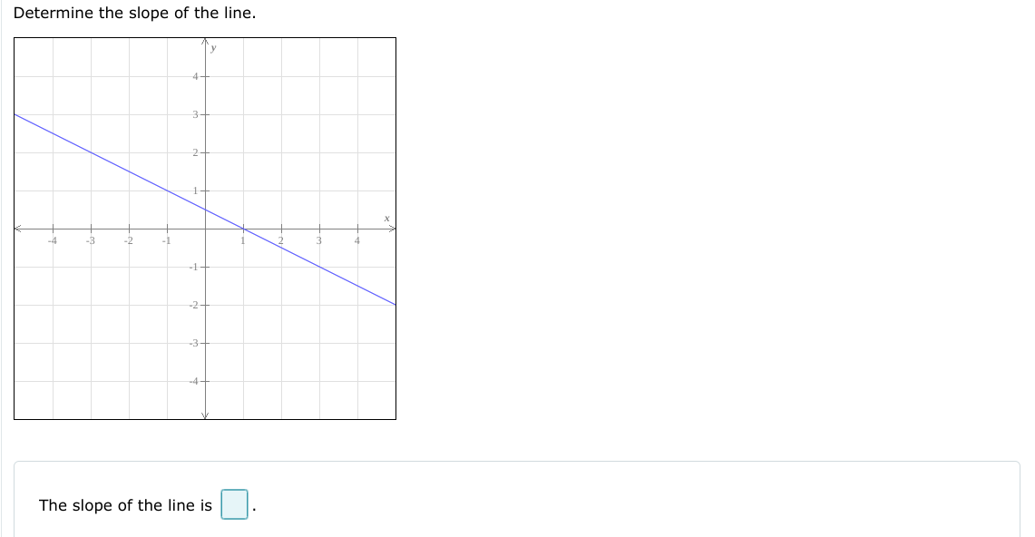 Determine the slope of the line.
-4
-3
-2
-1
The slope of the line is
