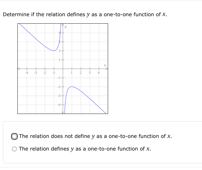 Determine if the relation defines y as a one-to-one function of x.
-4
-1
-2
-3+
-4
The relation does not define y as a one-to-one function of x.
The relation defines y as a one-to-one function of x.
