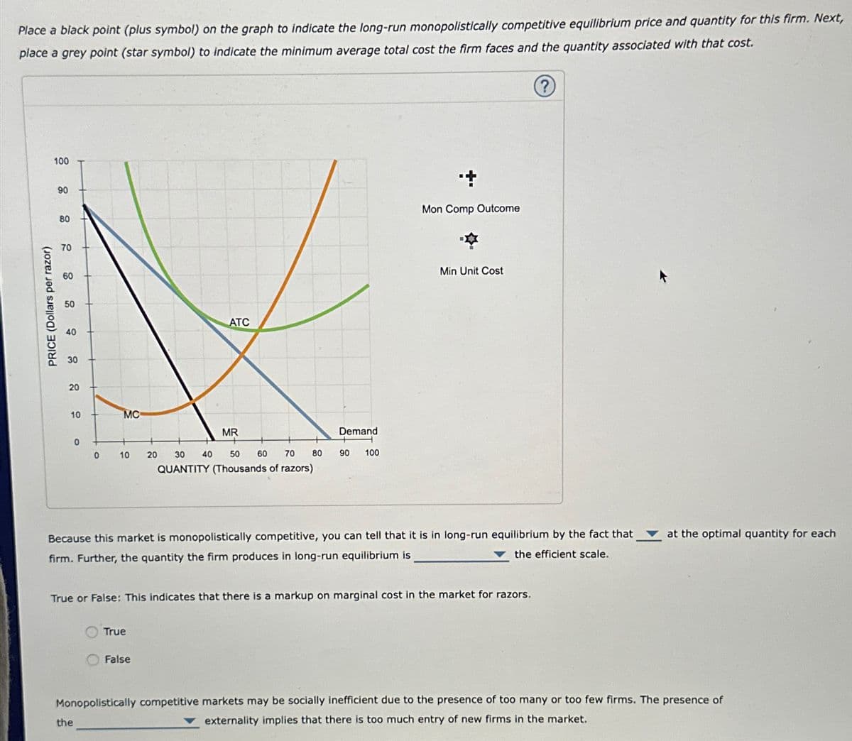 Place a black point (plus symbol) on the graph to indicate the long-run monopolistically competitive equilibrium price and quantity for this firm. Next,
place a grey point (star symbol) to indicate the minimum average total cost the firm faces and the quantity associated with that cost.
?
100
90
90
80
80
PRICE (Dollars per razor)
30
30
40
40
50
660
70
70
220
20
10
MC
ATC
MR
Demand
0
0
10
20
30 40 50
60 70
80
90 100
QUANTITY (Thousands of razors)
Mon Comp Outcome
Min Unit Cost
Because this market is monopolistically competitive, you can tell that it is in long-run equilibrium by the fact that
the efficient scale.
firm. Further, the quantity the firm produces in long-run equilibrium is
True or False: This indicates that there is a markup on marginal cost in the market for razors.
True
False
at the optimal quantity for each
Monopolistically competitive markets may be socially inefficient due to the presence of too many or too few firms. The presence of
externality implies that there is too much entry of new firms in the market.
the