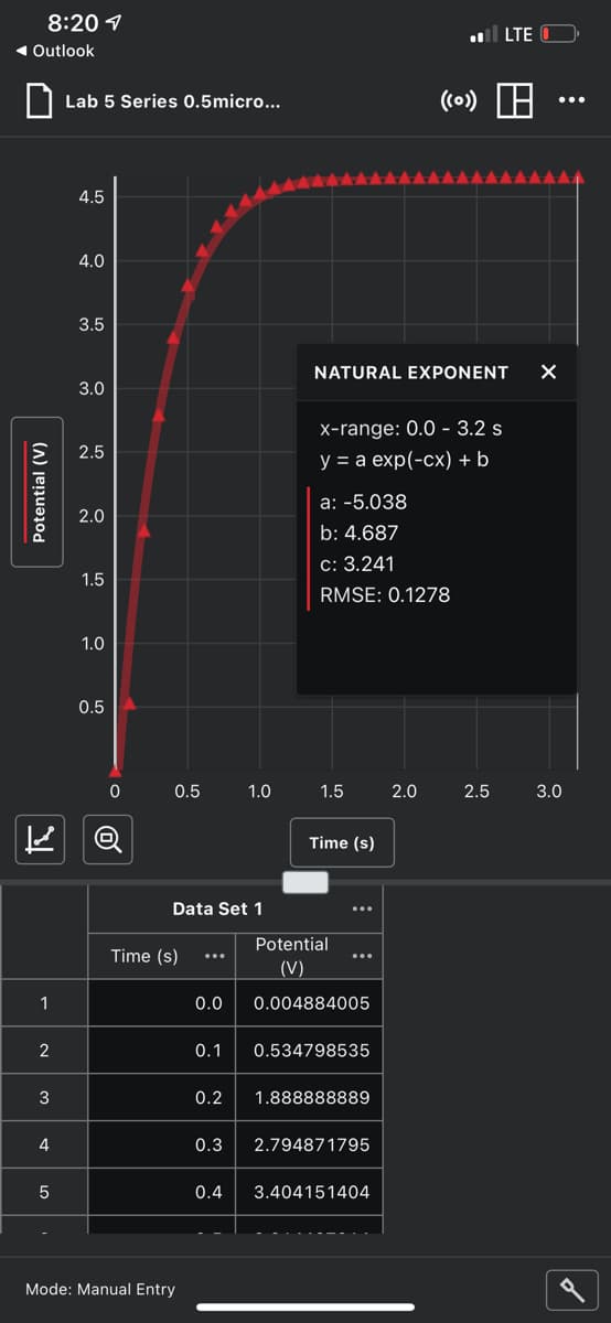 8:20 1
l LTE
1 Outlook
((0)) H
Lab 5 Series 0.5micro...
...
4.5
4.0
3.5
NATURAL EXPONENT
3.0
x-range: 0.0 - 3.2 s
2.5
у 3а ехp(-сх) +b
a: -5.038
2.0
b: 4.687
c: 3.241
1.5
RMSE: 0.1278
1.0
0.5
0.5
1.0
1.5
2.0
2.5
3.0
Time (s)
Data Set 1
Potential
Time (s)
|(V)
1
0.0
0.004884005
2
0.1
0.534798535
3
0.2
1.888888889
4
0.3
2.794871795
5
0.4
3.404151404
Mode: Manual Entry
Potential (V)
