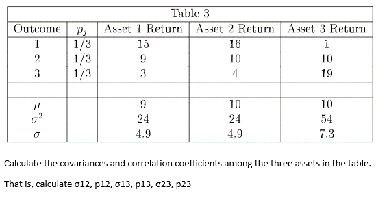 Outcome Pj
1 1/3
1/3
1/3
23
fl
0²
Table 3
Asset 1 Return Asset 2 Return
15
16
9
10
3
4
9
24
4.9
10
24
4.9
Asset 3 Return
1
10
19
10
54
7.3
Calculate the covariances and correlation coefficients among the three assets in the table.
That is, calculate 012, p12, 013, p13, 023, p23