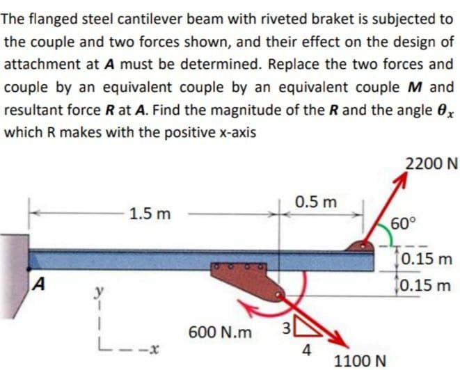 The flanged steel cantilever beam with riveted braket is subjected to
the couple and two forces shown, and their effect on the design of
attachment at A must be determined. Replace the two forces and
couple by an equivalent couple by an equivalent couple M and
resultant force R at A. Find the magnitude of the R and the angle 0x
which R makes with the positive x-axis
2200 N
0.5 m
1.5 m
60°
0.15 m
0.15 m
600 N.m
3
L--x
4
1100 N
