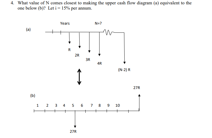 4. What value of N comes closest to making the upper cash flow diagram (a) equivalent to the
one below (b)? Let i= 15% per annum.
Years
N=?
(a)
R
2R
3R
4R
(N-2) R
27R
(b)
1 2 3 4 5 6 7 8
9 10
27R
