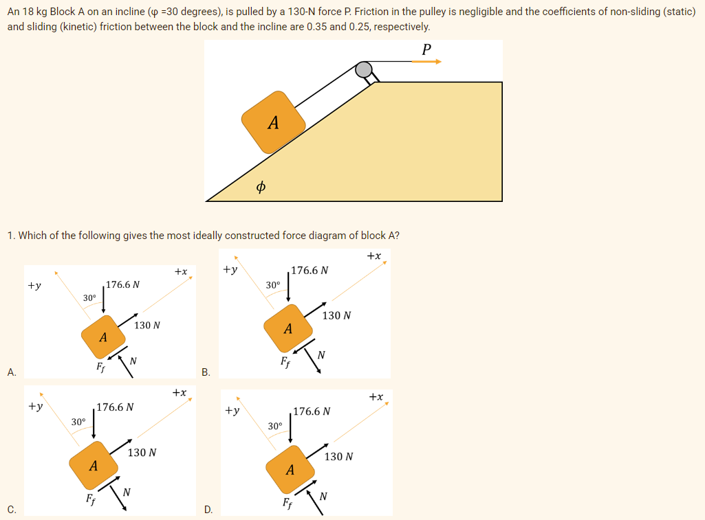 An 18 kg Block A on an incline (p =30 degrees), is pulled by a 130-N force P. Friction in the pulley is negligible and the coefficients of non-sliding (static)
and sliding (kinetic) friction between the block and the incline are 0.35 and 0.25, respectively.
P
A.
1. Which of the following gives the most ideally constructed force diagram of block A?
+x
C.
+y
+y
30°
30°
176.6 N
A
A
Ff
176.6 N
T₂
130 N
130 N
+x
+x
B.
D.
+y
A
+y
Φ
30⁰
176.6 N
A
Ff
30°
A
Ff
130 N
176.6 N
130 N
N
+x