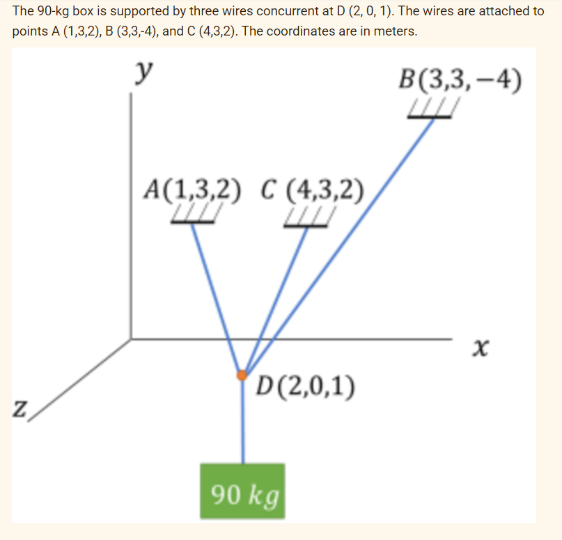 The 90-kg box is supported by three wires concurrent at D (2, 0, 1). The wires are attached to
points A (1,3,2), B (3,3,-4), and C (4,3,2). The coordinates are in meters.
y
Z
A(1,3,2) C (4,3,2)
W
D(2,0,1)
90 kg
B(3,3,-4)
000
X