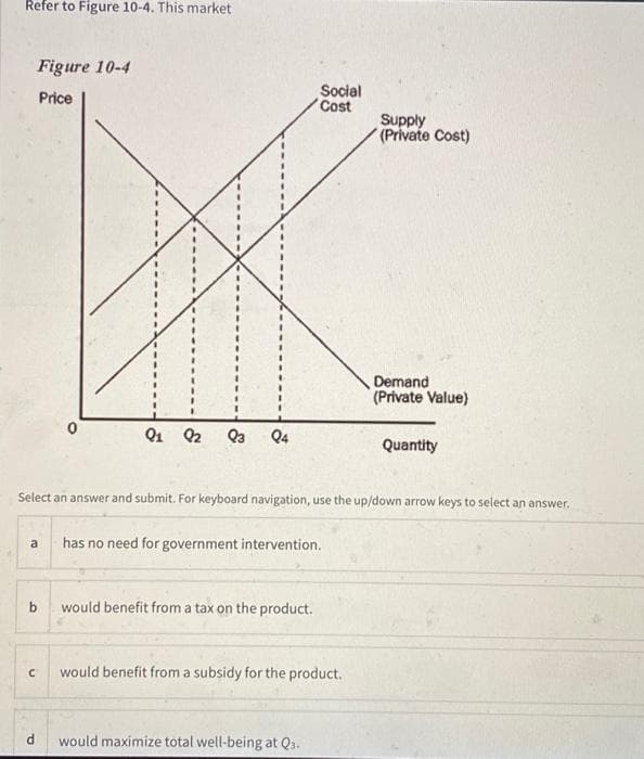 Refer to Figure 10-4. This market
Figure 10-4
Price
a
b
Q1 Q2 Q3 Q4
P
Select an answer and submit. For keyboard navigation, use the up/down arrow keys to select an answer.
Social
Cost
has no need for government intervention.
would benefit from a tax on the product.
С would benefit from a subsidy for the product.
would maximize total well-being at Q3.
Supply
(Private Cost)
Demand
(Private Value)
Quantity