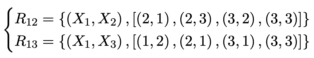 R12 = {(X1, X2) , [(2, 1) , (2, 3) , (3, 2) , (3, 3)]}
R13 = {(X1, X3) , [(1,2) , (2, 1) , (3, 1) , (3, 3)]}
6.
