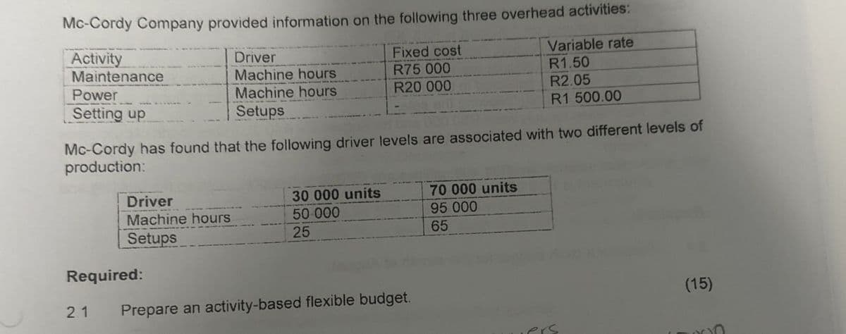 Mc-Cordy Company provided information on the following three overhead activities:
Activity
Variable rate
Maintenance
Power
Setting up
Driver
Machine hours
Fixed cost
R75 000
Machine hours
Setups
R20 000
R1.50
R2.05
R1 500.00
Mc-Cordy has found that the following driver levels are associated with two different levels of
production:
Driver
Machine hours
Setups
30 000 units
50.000
70 000 units
95 000
25
65
Required:
2.1
Prepare an activity-based flexible budget.
(15)
ers