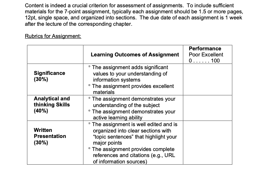 Content is indeed a crucial criterion for assessment of assignments. To include sufficient
materials for the 7-point assignment, typically each assignment should be 1.5 or more pages,
12pt, single space, and organized into sections. The due date of each assignment is 1 week
after the lecture of the corresponding chapter.
Rubrics for Assignment:
Significance
(30%)
Analytical and
thinking Skills
(40%)
Written
Presentation
(30%)
Learning Outcomes of Assignment
⚫ The assignment adds significant
values to your understanding of
information systems
⚫ The assignment provides excellent
materials
°
The assignment demonstrates your
understanding of the subject
⚫ The assignment demonstrates your
active learning ability
⚫ The assignment is well edited and is
organized into clear sections with
"topic sentences" that highlight your
major points
⚫ The assignment provides complete
references and citations (e.g., URL
of information sources)
Performance
Poor Excellent
0.100