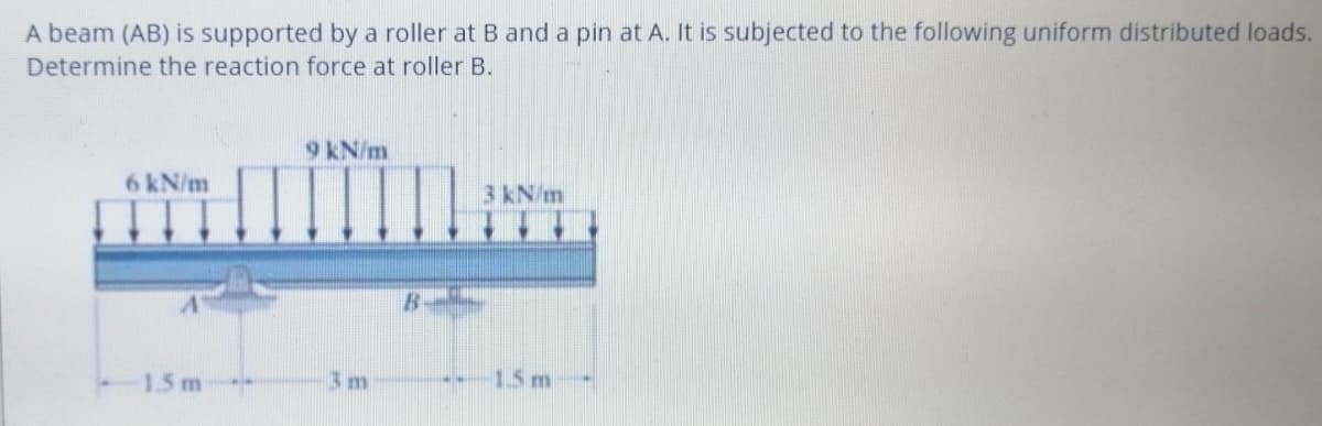 A beam (AB) is supported by a roller at B and a pin at A. It is subjected to the following uniform distributed loads.
Determine the reaction force at roller B.
9 kN/m
6 kN/m
3 kN/m
1.5 m
3m
15m
