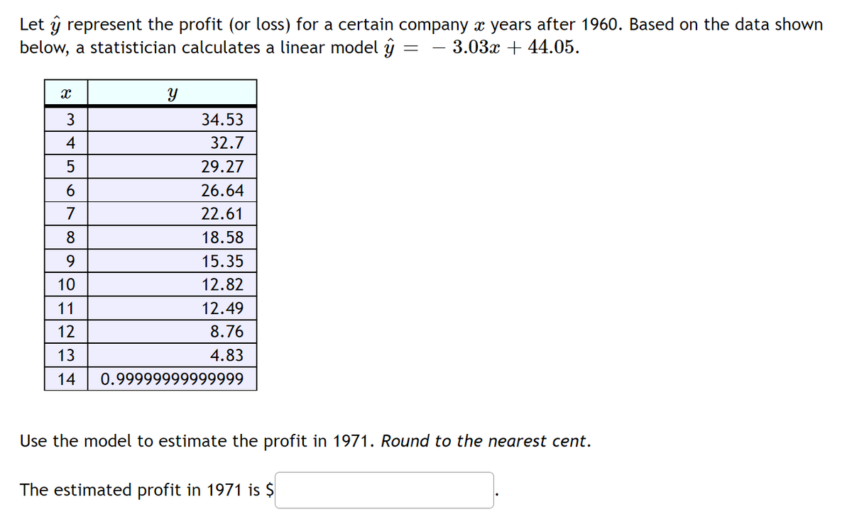 Let y represent the profit (or loss) for a certain company x years after 1960. Based on the data shown
3.03x+44.05.
below, a statistician calculates a linear model y
=
X
3
4
5
6
7
8
9
10
95
11
12
13
14
Y
34.53
32.7
29.27
26.64
22.61
18.58
15.35
12.82
12.49
8.76
4.83
0.99999999999999
Use the model to estimate the profit in 1971. Round to the nearest cent.
The estimated profit in 1971 is $