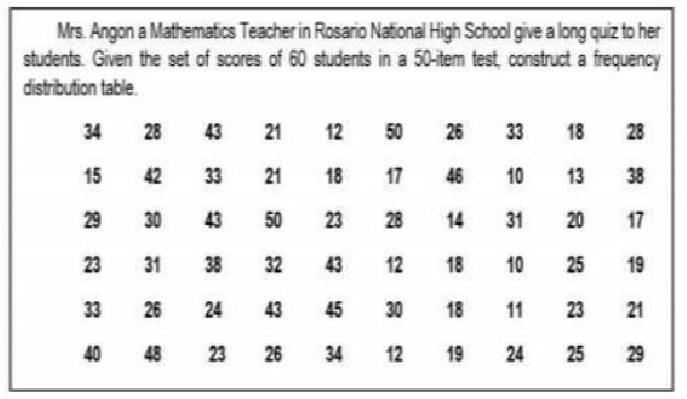 Mrs. Angon a Mathematics Teacher in Rosario National High School give a long quiz to her
students. Given the set of scores of 60 students in a 50-item test construct a frequency
distribution table.
34
28
43
21
12
50
26
33
18
28
15
42
33
21
18
17
46
10
13
38
29
30
43
50
23
28
14
31
20
17
23
31
38
32
43
12
18
10
25
19
33
26
24
43
45
30
18
11
23
21
40 48 23
4 12 19 24 25
26
34
29
