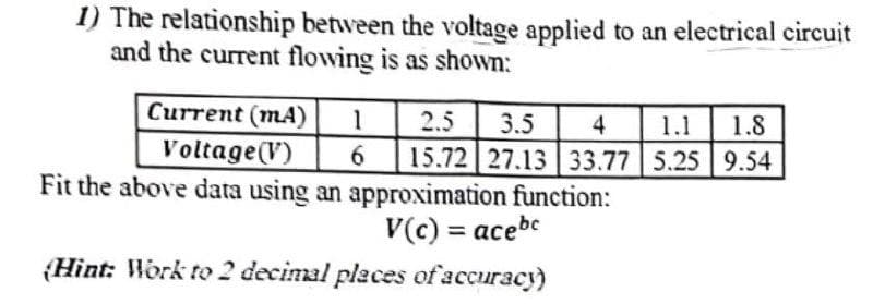 1) The relationship between the voltage applied to an electrical circuit
and the current flowing is as shown:
Current (mA)
2.5
3.5
1.1
15.72 27.13 33.77 5.25 9.54
4
1.8
Voltage(V)
6.
Fit the above data using an approximation function:
V(c) = acebe
(Hint: Work to 2 decimal places of accuracy)
