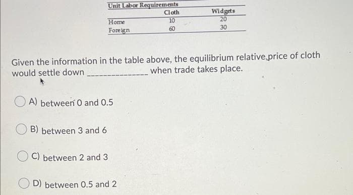 Unit Labor Requirements
Widgets
20
Cloth
Home
10
60
30
Foreign
Given the information in the table above, the equilibrium relative price of cloth
would settle down
when trade takes place.
A) between 0 and 0.5
B) between 3 and 6
C) between 2 and 3
D) between O.5 and 2
