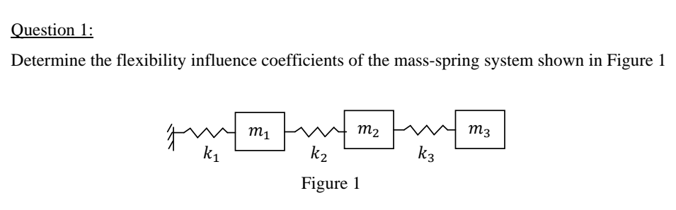 Question 1:
Determine the flexibility influence coefficients of the mass-spring system shown in Figure 1
m3
m2
m1
k1
k2
k3
Figure 1
