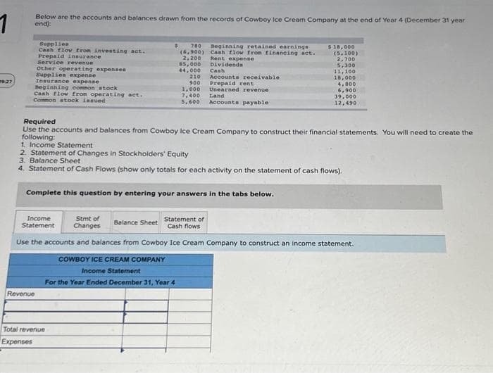 1
Below are the accounts and balances drawn from the records of Cowboy Ice Cream Company at the end of Year 4 (December 31 year
end):
Supplies
Cash flow from investing act.
Prepaid insurance
Service revenue.
Other operating expenses
Supplies expense
Insurance expense
neginning common stock
Cash flow from operating act.
Common stock issued
$ 700 Beginning retained earnings
Cash flow from financing act.
Rent expense
(6,900)
2,200
65,000
Dividends
44,000
Cash
Accounts receivable
Prepaid rent
Unearned revenue
Land
Revenue
210
900
Required
Use the accounts and balances from Cowboy Ice Cream Company to construct their financial statements. You will need to create the
following:
Balance Sheet
Total revenue
Expenses
1,000
7,400
5,600 Accounts payable
1. Income Statement
2. Statement of Changes in Stockholders' Equity
3. Balance Sheet
4. Statement of Cash Flows (show only totals for each activity on the statement of cash flows).
Complete this question by entering your answers in the tabs below.
COWBOY ICE CREAM COMPANY
Income Statement
For the Year Ended December 31, Year 4
$ 18,000
Income
Stmt of
Statement Changes
Statement of
Cash flows
Use the accounts and balances from Cowboy Ice Cream Company to construct an income statement.
(5,100)
2,700
5,300
11,100
18,000
4,800
6,900
39,000
12,490