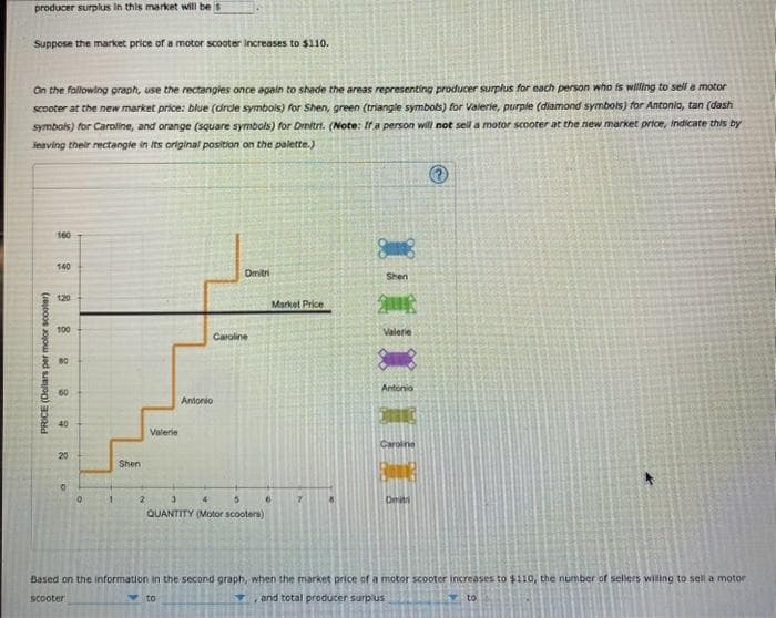 producer surplus in this market will be s
Suppose the market price of a motor scooter increases to $110.
On the following graph, use the rectangles once again to shade the areas representing producer surplus for each person who is willing to sell a motor
scooter at the new market price: blue (dircle symbols) for Shen, green (triangle symbols) for Valerie, purple (diamond symbols) for Antonio, tan (dash
symbols) for Caroline, and orange (square symbols) for Dmitri. (Note: If a person will not sell a motor scooter at the new market price, indicate this by
leaving their rectangle in its original position on the palette.)
PRICE (Dollars per motor scooter)
160
140
8
100
BO
60
40
20
a
1
Shen
Valerie
Antonio
Dmitri
Caroline
2 3
5
QUANTITY (Motor scooters)
Market Price
T⠀⠀⠀⠀X1X*X
Shen
Valerie
Antonio
Caroline
Deti
?
Based on the information in the second graph, when the market price of a motor scooter increases to $110, the number of sellers willing to sell a motor
scooter
and total producer surplus
to
to
F