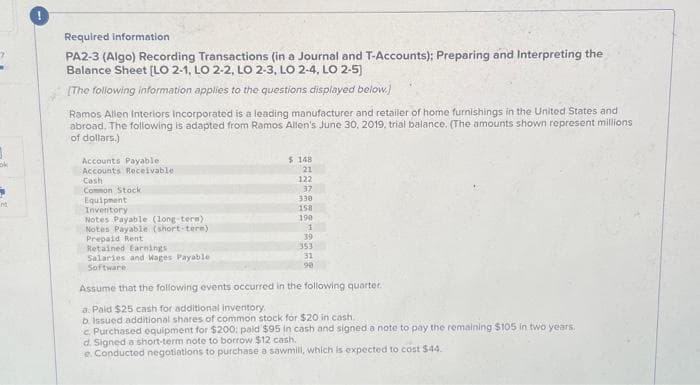 3
nt
Required information
PA2-3 (Algo) Recording Transactions (in a Journal and T-Accounts); Preparing and Interpreting the
Balance Sheet [LO 2-1, LO 2-2, LO 2-3, LO 2-4, LO 2-5]
[The following information applies to the questions displayed below.)
Ramos Allen Interiors Incorporated is a leading manufacturer and retailer of home furnishings in the United States and
abroad. The following is adapted from Ramos Allen's June 30, 2019, trial balance. (The amounts shown represent millions
of dollars.)
Accounts Payable
Accounts Receivable.
Cash
Common Stock
Equipment
Inventory
Notes Payable (long-term)
Notes Payable (short-term)
Prepaid Rent
Retained Earnings
Salaries and Wages Payable
Software
$ 148
21
122
37
330
158
190
1
39
353
31
90
Assume that the following events occurred in the following quarter.
a. Paid $25 cash for additional inventory.
b. Issued additional shares of common stock for $20 in cash..
c. Purchased equipment for $200: paid $95 in cash and signed a note to pay the remaining $105 in two years.
d. Signed a short-term note to borrow $12 cash.
e. Conducted negotiations to purchase a sawmill, which is expected to cost $44.