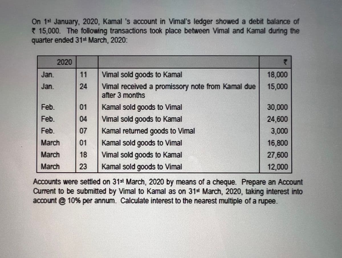 On 1st January, 2020, Kamal 's account in Vimal's ledger showed a debit balance of
* 15,000. The following transactions took place between Vimal and Kamal during the
quarter ended 31st March, 2020:
Jan.
Jan.
2020
Feb.
Feb.
Feb.
March
March
March
11
24
01
04
07
01
18
23
Vimal sold goods to Kamal
Vimal received a promissory note from Kamal due
after 3 months
Kamal sold goods to Vimal
Vimal sold goods to Kamal
Kamal returned goods to Vimal
Kamal sold goods to Vimal
Vimal sold goods to Kamal
Kamal sold goods to Vimal
₹
18,000
15,000
30,000
24,600
3,000
16,800
27,600
12,000
Accounts were settled on 31st March, 2020 by means of a cheque. Prepare an Account
Current to be submitted by Vimal to Kamal as on 31 March, 2020, taking interest into
account @ 10% per annum. Calculate interest to the nearest multiple of a rupee.