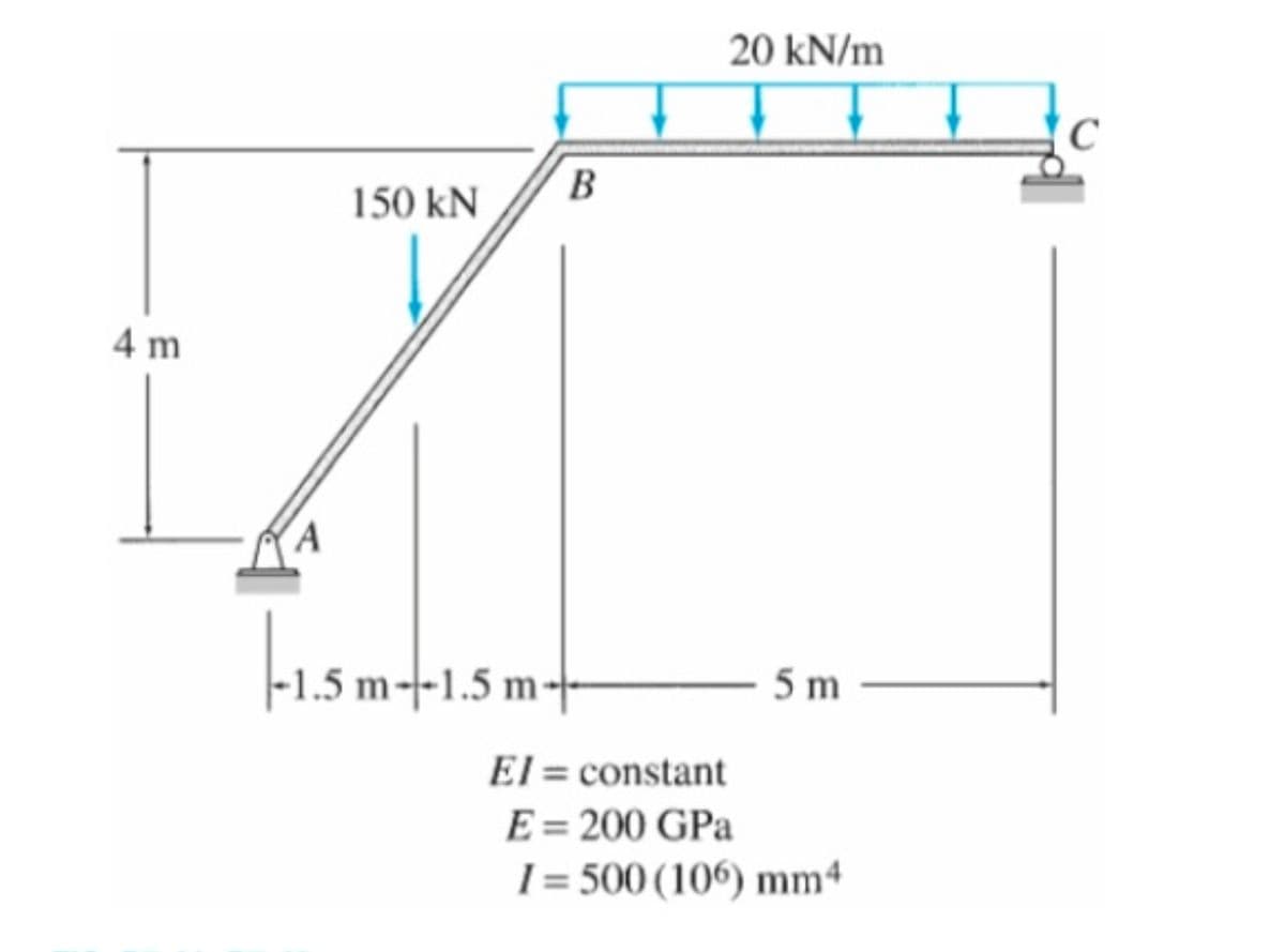 4 m
150 kN
|-1.5 m--1.
B
1.5 m--1.5 m--
20 kN/m
5m
El= constant
E = 200 GPa
I= 500 (106) mm4