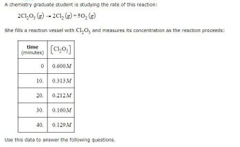 A chemistry graduate student is studying the rate of this reaction:
2C1,0, (g)-2C1, (g) +50₂ (g)
She fills a reaction vessel with Cl₂O, and measures its concentration as the reaction proceeds:
[C1,0]
0 0.600 M
10. 0.313M
20. 0.212M
30. | 060 M
40. 0,129 M
Use this data to answer the following questions.
(minutes)