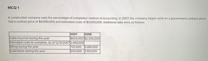 MCQ 1
A construction company uses the percentage-of-completion method of accounting. In 2007, the company began work on a government contract which
had a contract price of $4,000,000 and estimated costs of $3,000,000. Additional data were as follows:
2007 2008
$600,000 $2,550,000
Costs incurred during the year
Estimated costs to complete, as of 12/31/20072,400,000
Billing during the year
Collections during the year
720,000 3,080,000
500,000 3,100,000