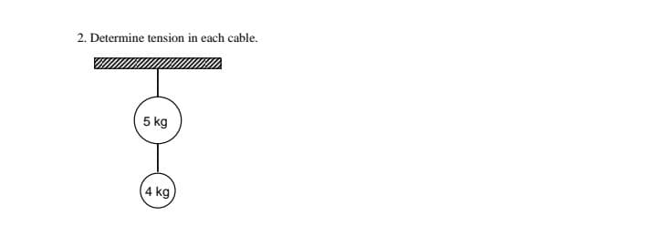 2. Determine tension in each cable.
5 kg
(4 kg
