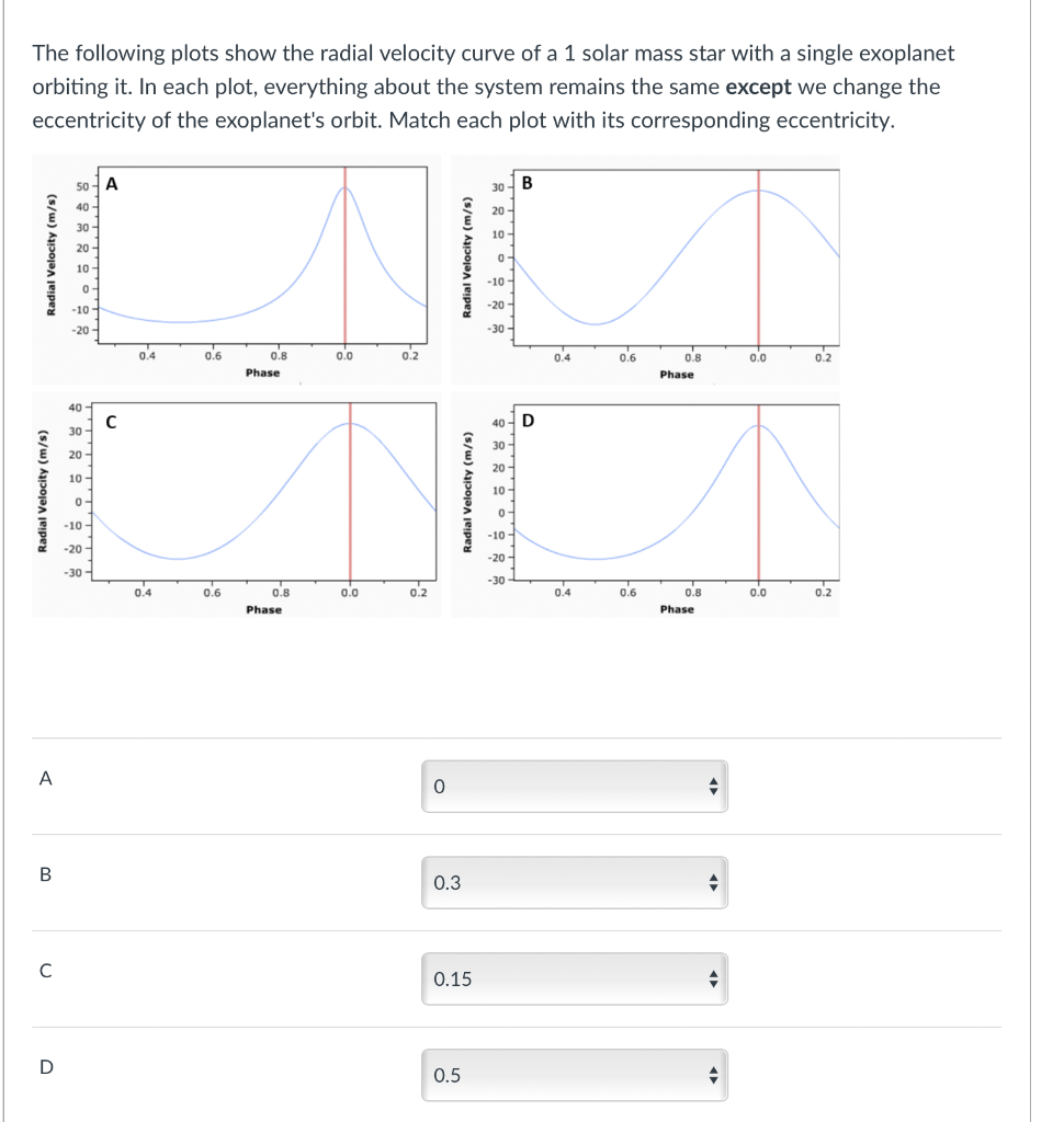 The following plots show the radial velocity curve of a 1 solar mass star with a single exoplanet
orbiting it. In each plot, everything about the system remains the same except we change the
eccentricity of the exoplanet's orbit. Match each plot with its corresponding eccentricity.
50 - A
30- B
40 -
20 -
30-
10-
20
-
0-
10-
-10 -
-10-
-20 -
-20 -
-30 -
0.4
0.6
0.8
0.2
0.4
0.6
0.8
0.2
0.0
0.0
Phase
Phase
40 -
40 - D
30-
30-
20 -
20-
10 -
10 -
0-
0-
-10 -
-10 -
-20 -
-20 -
-30 -
-30
0.4
0.6
0.8
0.0
0.2
0.4
0.6
0.8
0.2
0.0
0.0
Phase
Phase
A
0.3
C
0.15
D
0.5
Radial Velocity (m/s)
(s/w) ApojaA Jeipey
Radial Velocity (m/s)
Radial Velocity (m/s)
