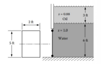 S= 0.88
Oil
3 ft
2 ft
s = 1.0
Water
6 ft
5 ft
