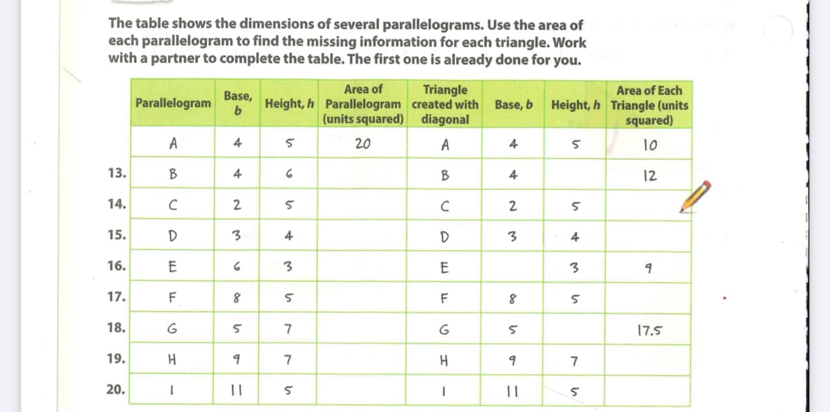 The table shows the dimensions of several parallelograms. Use the area of
each parallelogram to find the missing information for each triangle. Work
with a partner to complete the table. The first one is already done for you.
Area of
Height, h Parallelogram created with Base, b
(units squared)
Triangle
Area of Each
Height, h Triangle (units
squared)
Base,
Parallelogram
b
diagonal
A
4
20
A
4
10
13.
B
4
4
12
14.
2
2
15.
D
3
4
3
4
16.
E
3
E
3
17.
F
18.
G
7
17.5
19.
H
7
7
20.
||
||
5
으 의
v do
