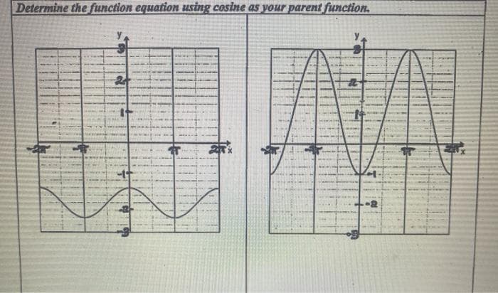 Determine the function equation using cosine as your parent function.
