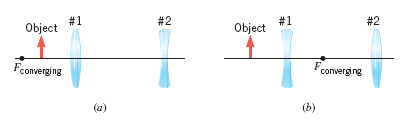 #1
Object
#2
#1
Object
#2
Fconverging
Fconverging
(a)
(b)
