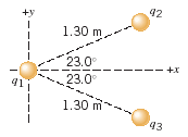 +y
42
1.30 m
23.0°
23.0
+x
1.30 m
43
