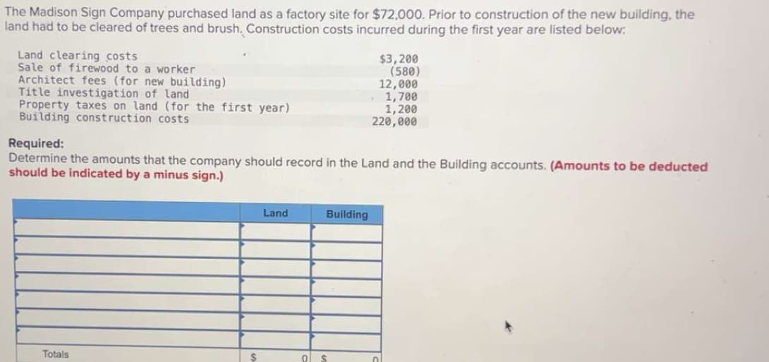 The Madison Sign Company purchased land as a factory site for $72,000. Prior to construction of the new building, the
land had to be cleared of trees and brush. Construction costs incurred during the first year are listed below:
Land clearing costs
$3,200
Sale of firewood to a worker
(580)
Architect fees (for new building)
12,000
Title investigation of land
1,700
Property taxes on land (for the first year)
1,200
220,000
Building construction costs
Required:
Determine the amounts that the company should record in the Land and the Building accounts. (Amounts to be deducted
should be indicated by a minus sign.)
Totals
$
Land
Building