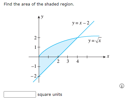 Find the area of the shaded region.
2
1
-1
-24
y=x-2
+
2 3 4
square units
y= √√x
+
x
i