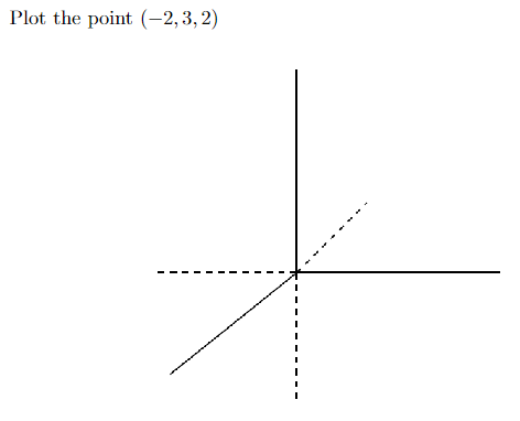 Plot the point (-2,3,2)