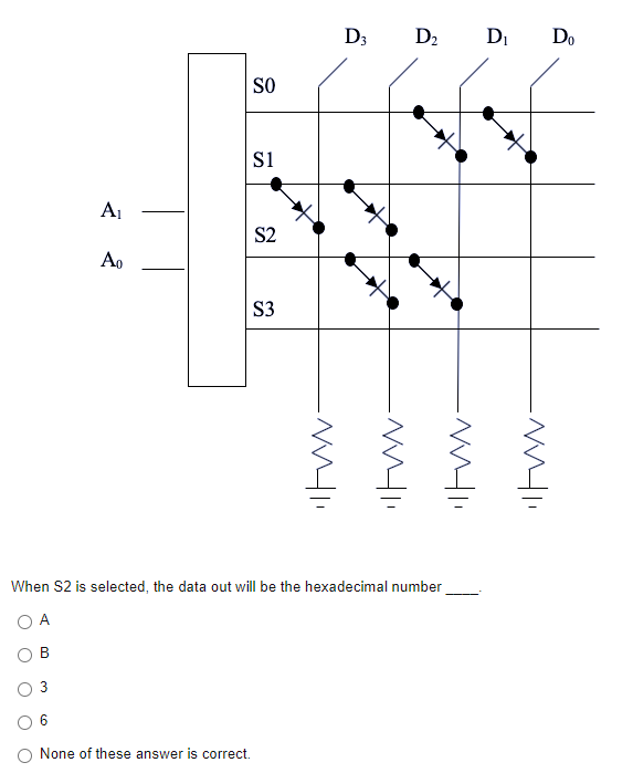 SO
S1
S2
D3
S3
A₁
Ao
When S2 is selected, the data out will be the hexadecimal number
O A
B
3
None of these answer is correct.
D₂ D₁ Do
Itww.
itww-
-WWHI
-WWI