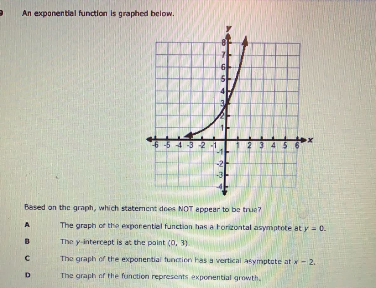 An exponential function is graphed below.
6-5-4-3-2 -1
1 2 3 4 5 6
-1
-2
-3
Based on the graph, which statement does NOT appear to be true?
The graph of the exponential function has a horizontal asymptote at y = 0.
The y-intercept is at the point (0, 3).
The graph of the exponential function has a vertical asymptote at x = 2..
The graph of the function represents exponential growth.
