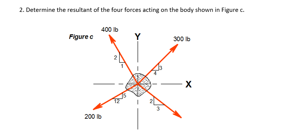 2. Determine the resultant of the four forces acting on the body shown in Figure c.
400 Ib
Figure c
Y
300 lb
2
1
13
X
15
2
3
200 lb
