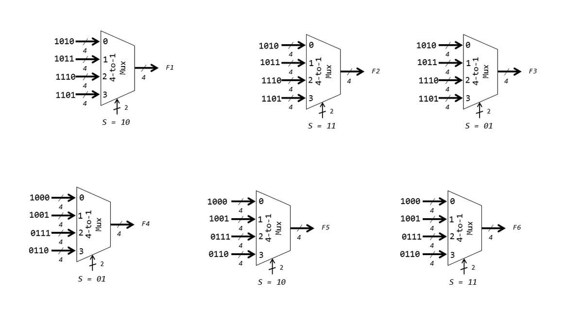 1010 >0
1010
1010
4
1011
1011
1011
4
F1
4
F2
4
F3
1110-
1110-
1110-
1101
1101
3
1101
4.
2
4
S = 10
S = 11
S = 01
1000
1000
1000
4
1001 -
1001
1001 –
F4
F5
4
F6
0111
0111
0111
4
4.
0110
0110
0110
4
4
S = 01
S = 10
S = 11
4-to-1
xnW
4-to-1
4-to-1
/ O - N
4-to-1
xnW
4-to-1
xn
4-to-1
xnW
