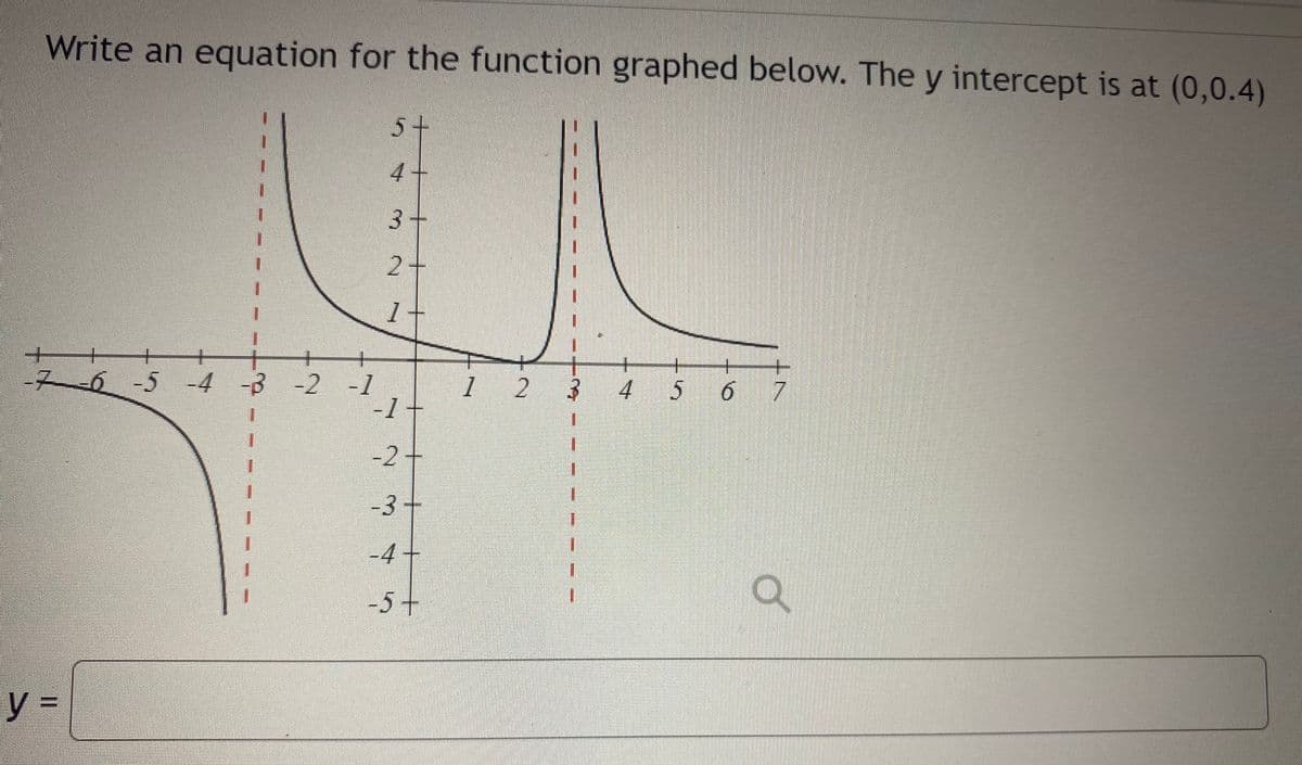 Write an equation for the function graphed below. The y intercept is at (0,0.4)
5+
4.
1.
3+
2+
1.
1 -
6-5 -4 -3 -2 -1
-1+
1 2
6 7
-2+
1.
-3+
1.
-4
-5+
1.
y =
