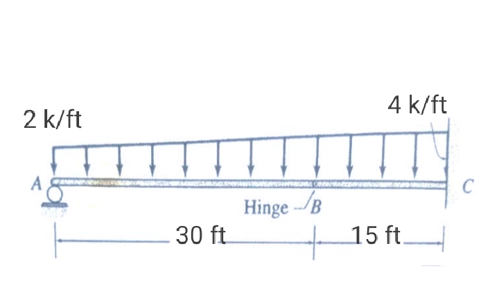 2 k/ft
A
30 ft
Hinge-B
4 k/ft
15 ft.
C