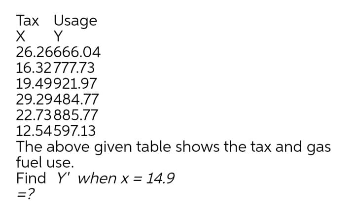 Tax Usage
Y
26.26666.04
16.32777.73
19.49921.97
29.29484.77
22.73885.77
12.54597.13
The above given table shows the tax and gas
fuel use.
Find Y' when x = 14.9
=?
