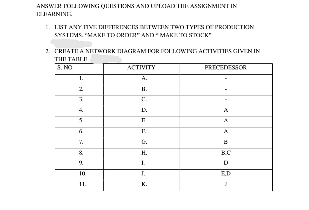 ANSWER FOLLOWING QUESTIONS AND UPLOAD THE ASSIGNMENT IN
ELEARNING.
1. LIST ANY FIVE DIFFERENCES BETWEEN TWO TYPES OF PRODUCTION
SYSTEMS. MΑΚΕ ΤΟ ORDER" AND * MAKE ΤO STOCK"
2. CREATE A NETWORK DIAGRAM FOR FOLLOWING ACTIVITIES GIVEN IN
THE TABLE. '
S. NO
АCTIVITY
PRECEDESSOR
1.
A.
2.
В.
3.
C.
4.
D.
A
5.
E.
A
6.
F.
A
7.
G.
В
8.
Н.
B,C
9.
I.
D
10.
J.
E,D
11.
К.
J
